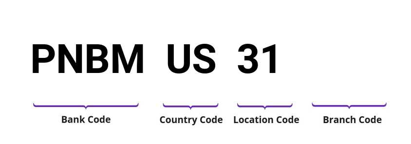 SWIFT / BIC PNBMUS31