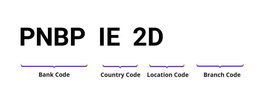 SWIFT / BIC PNBPIE2D