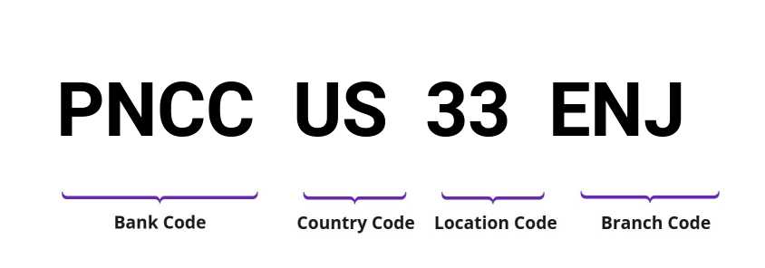 SWIFT / BIC PNCCUS33ENJ