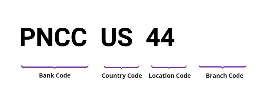 SWIFT / BIC PNCCUS44