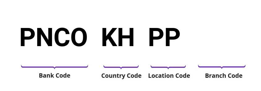 SWIFT / BIC PNCOKHPP