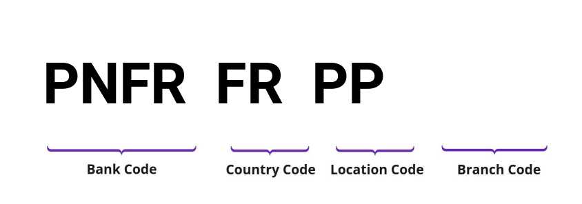 SWIFT / BIC PNFRFRPP