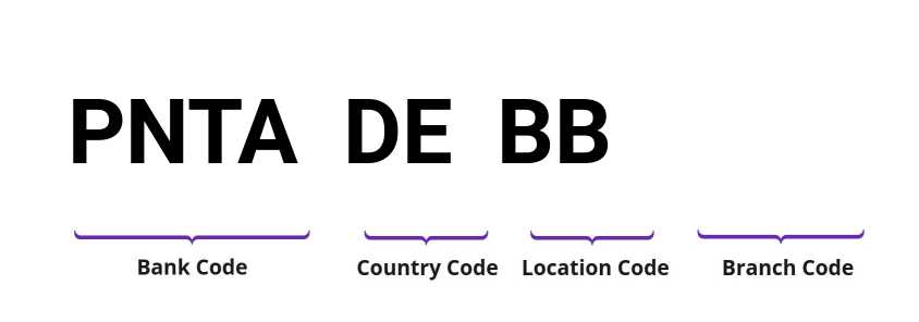 SWIFT / BIC PNTADEBB