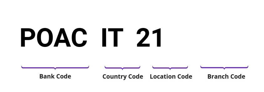 SWIFT / BIC POACIT21