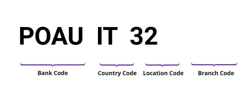 SWIFT / BIC POAUIT32