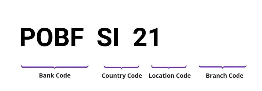 SWIFT / BIC POBFSI21