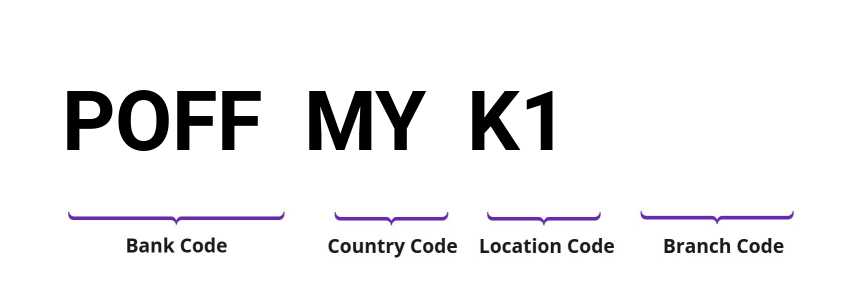 SWIFT / BIC POFFMYK1