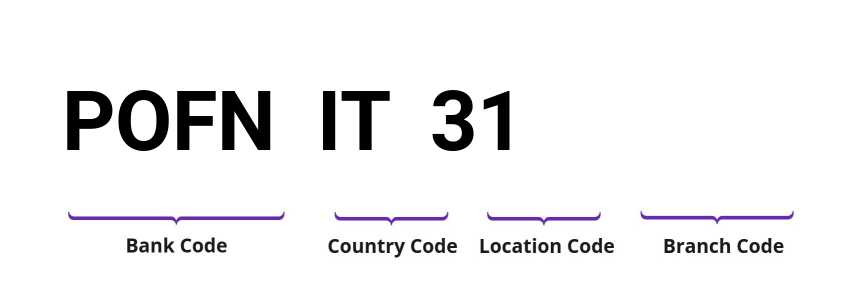 SWIFT / BIC POFNIT31