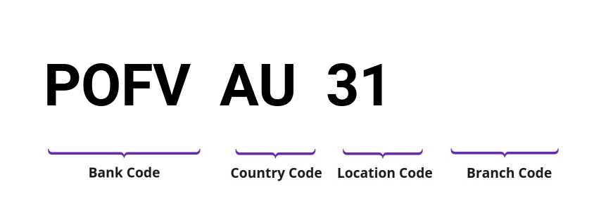 SWIFT / BIC POFVAU31