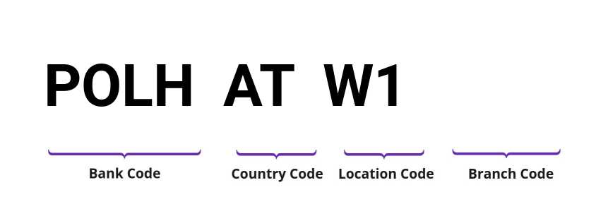 SWIFT / BIC POLHATW1