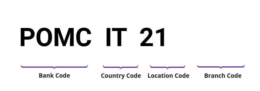 SWIFT / BIC POMCIT21