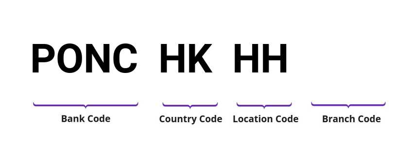 SWIFT / BIC PONCHKHH