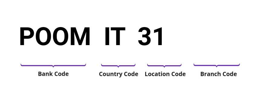 SWIFT / BIC POOMIT31