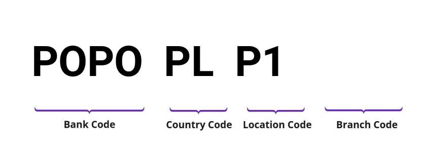 SWIFT / BIC POPOPLP1