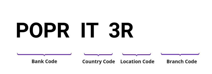 SWIFT / BIC POPRIT3R