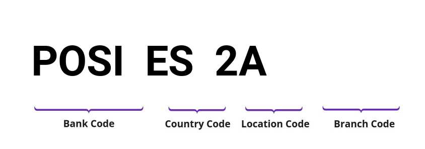 SWIFT / BIC POSIES2A