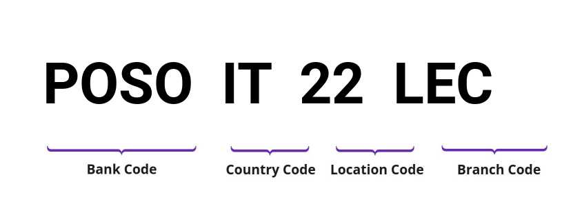 SWIFT / BIC POSOIT22LEC