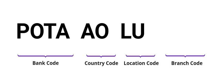 SWIFT / BIC POTAAOLU