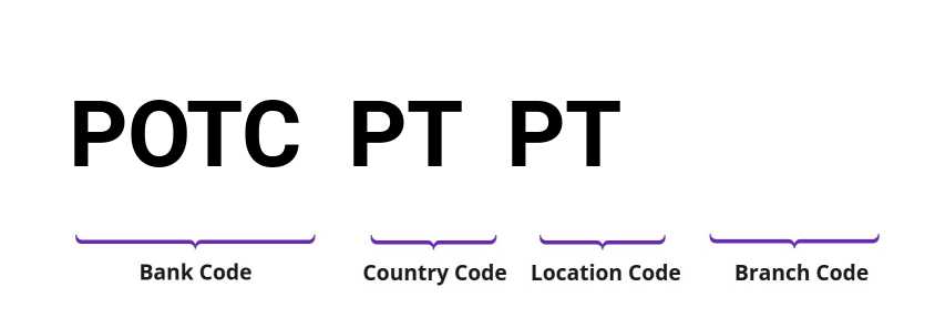 SWIFT / BIC POTCPTPT