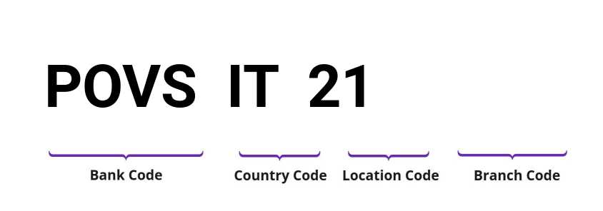 SWIFT / BIC POVSIT21