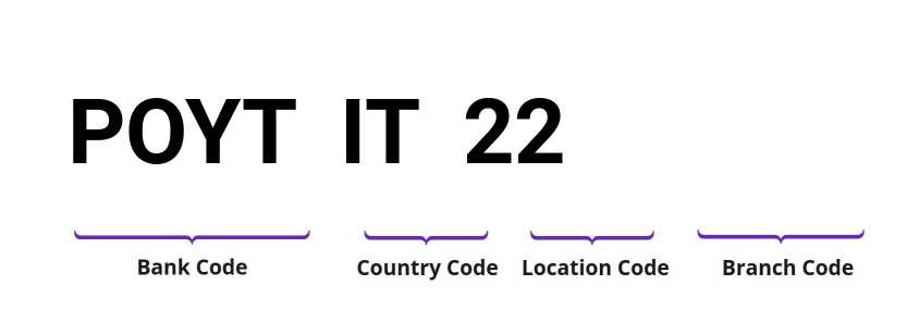 SWIFT / BIC POYTIT22