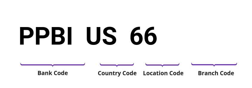 SWIFT / BIC PPBIUS66