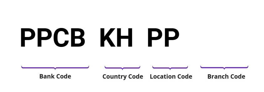 SWIFT / BIC PPCBKHPP