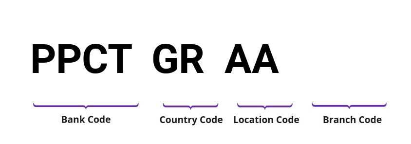 SWIFT / BIC PPCTGRAA