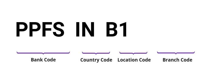 SWIFT / BIC PPFSINB1