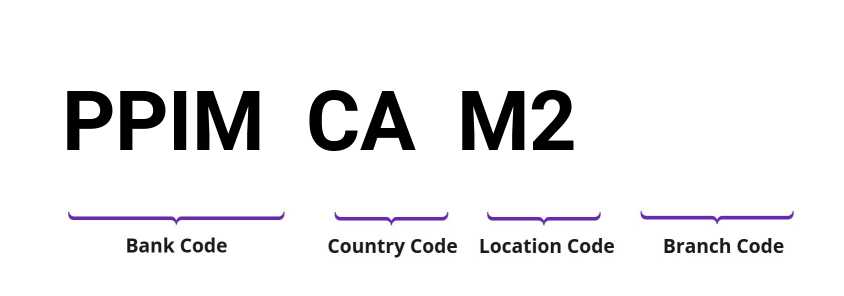 SWIFT / BIC PPIMCAM2