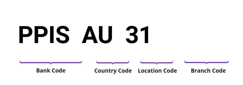 SWIFT / BIC PPISAU31