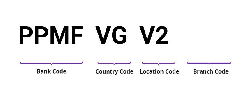 SWIFT / BIC PPMFVGV2