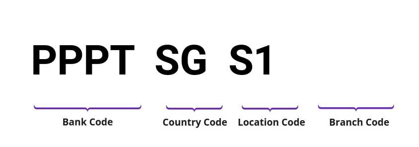 SWIFT / BIC PPPTSGS1