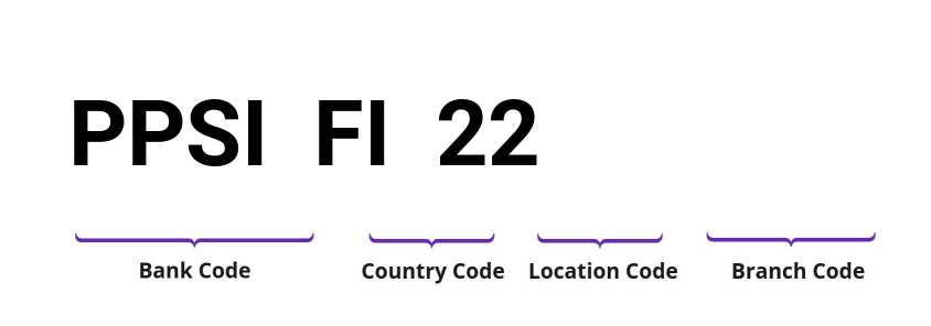 SWIFT / BIC PPSIFI22