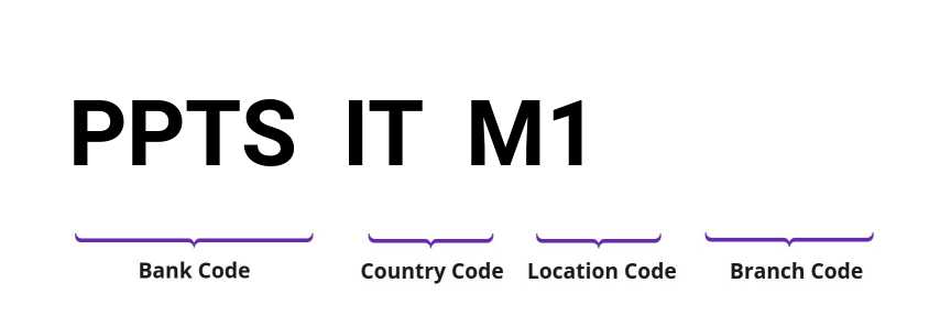 SWIFT / BIC PPTSITM1