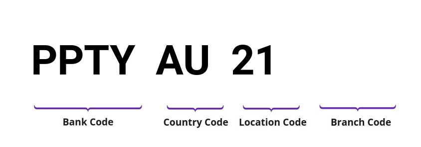 SWIFT / BIC PPTYAU21