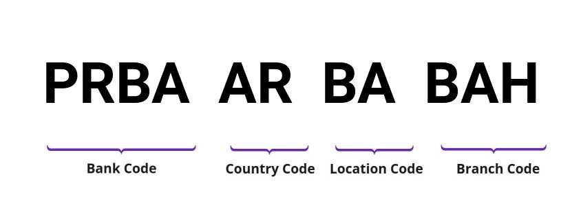 SWIFT / BIC PRBAARBABAH