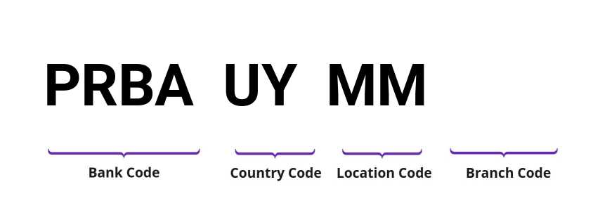 SWIFT / BIC PRBAUYMM