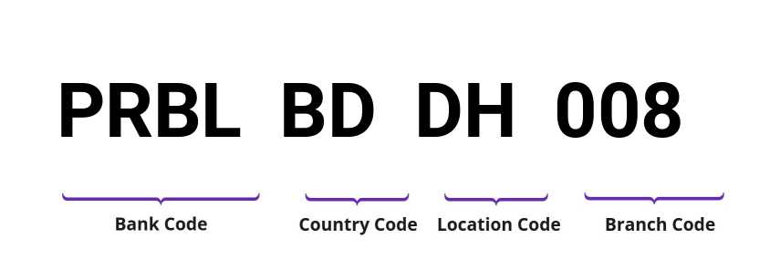 SWIFT / BIC PRBLBDDH008