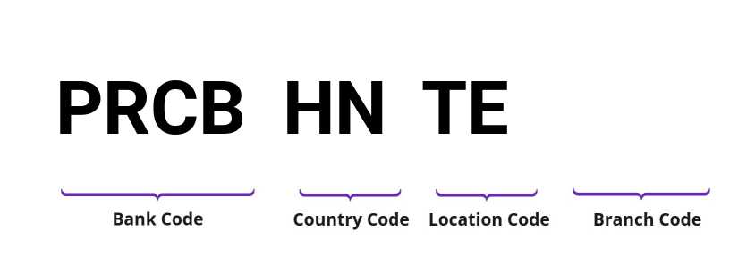 SWIFT / BIC PRCBHNTE