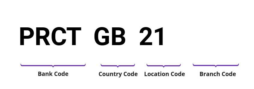 SWIFT / BIC PRCTGB21