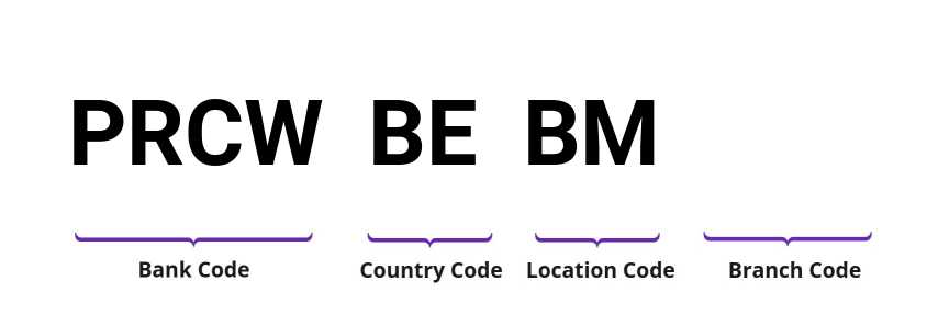 SWIFT / BIC PRCWBEBM