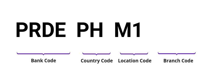 SWIFT / BIC PRDEPHM1