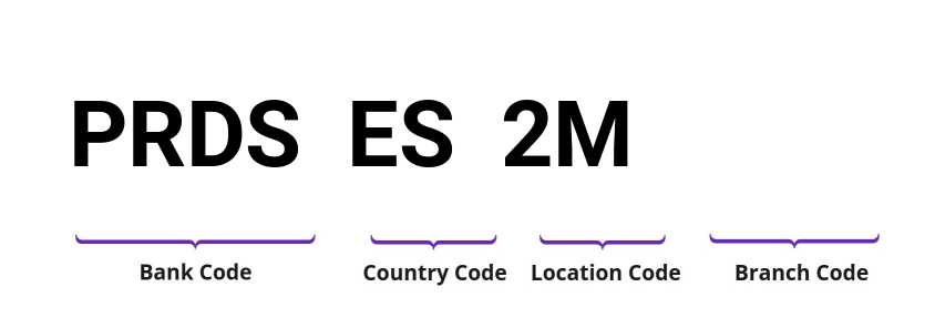 SWIFT / BIC PRDSES2M