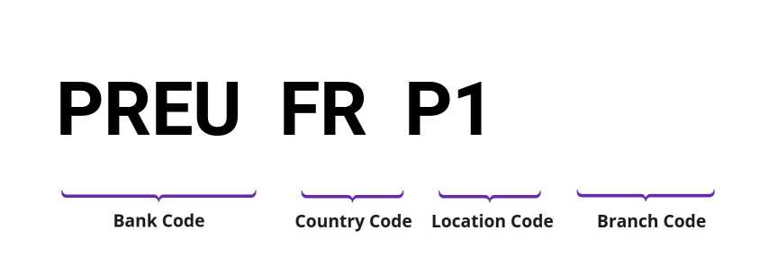 SWIFT / BIC PREUFRP1