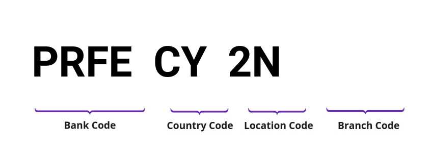 SWIFT / BIC PRFECY2N
