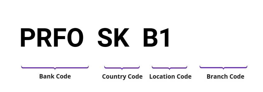 SWIFT / BIC PRFOSKB1