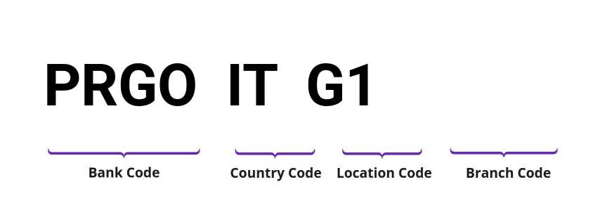 SWIFT / BIC PRGOITG1