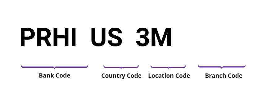 SWIFT / BIC PRHIUS3M