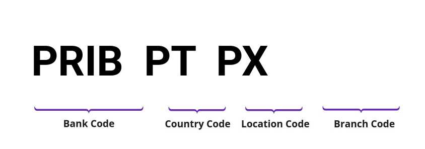 SWIFT / BIC PRIBPTPX